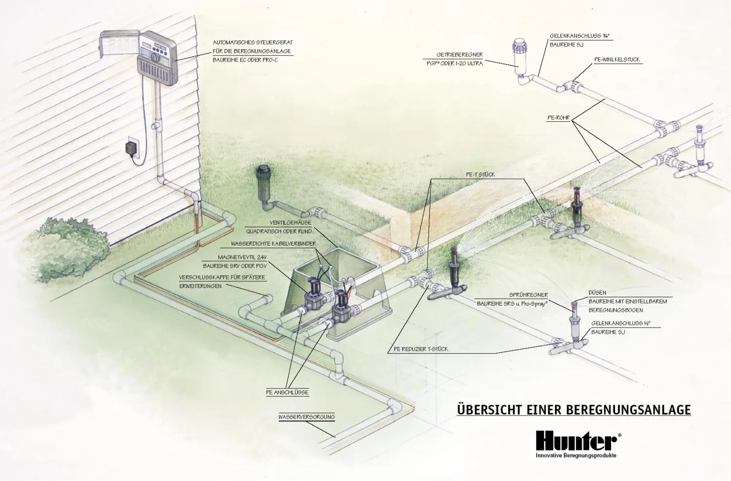 Hausplan von Galabau Christoph Bollig